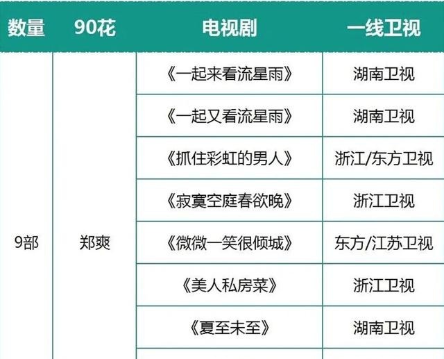 鄭爽:很早之前就放棄了自己人設是怎么回事？終于真相了，原來是這樣！