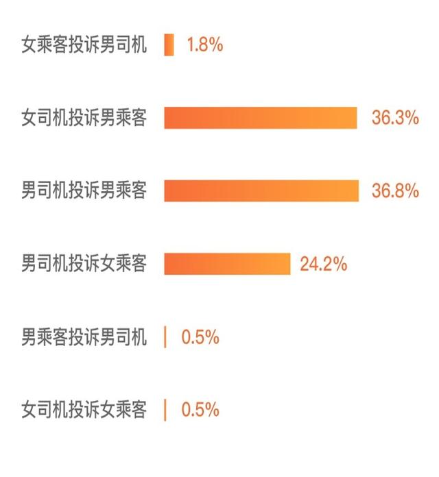 4成性騷擾為男乘客騷擾男司機什么情況?最新報告出爐這些行為最煩人!