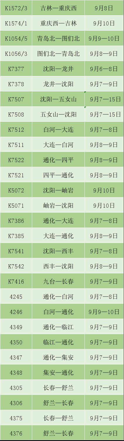 臺風海神登陸吉林，黑龍江將現洪峰，沈陽鐵路調整部分列車運行