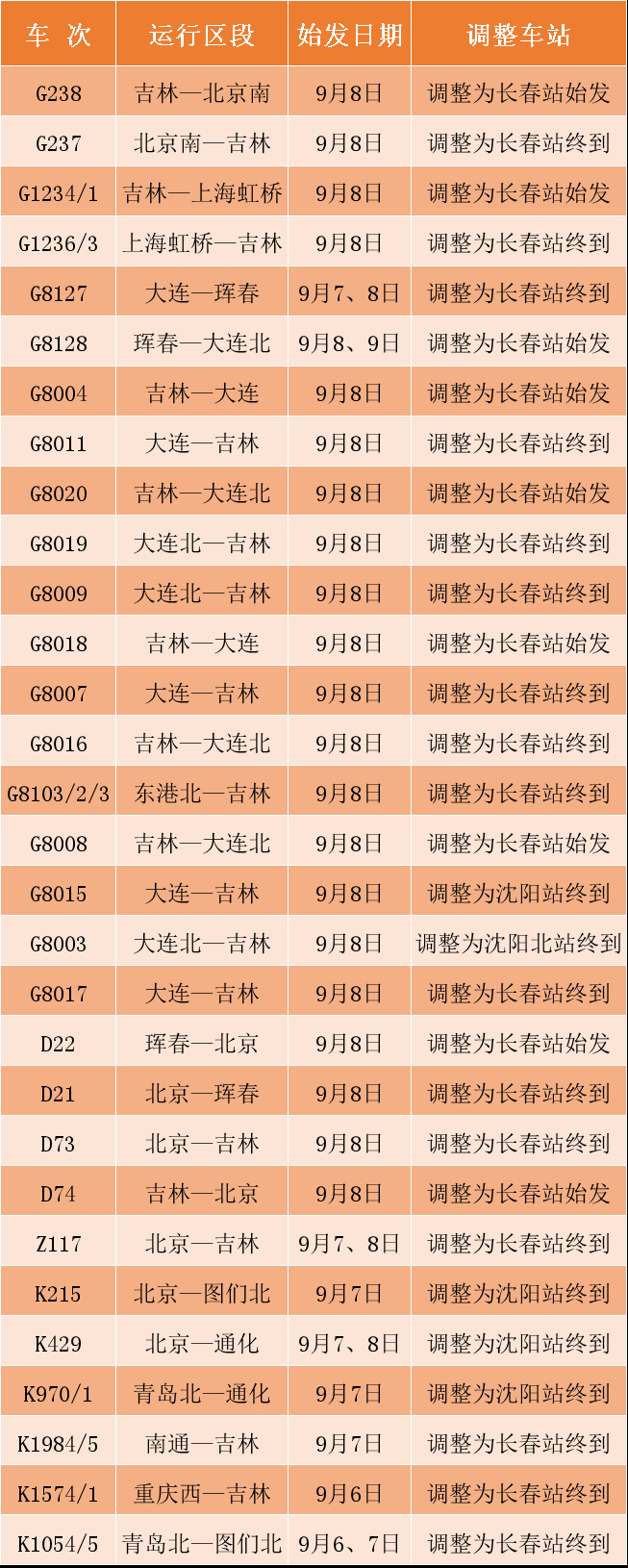 臺風海神登陸吉林，黑龍江將現洪峰，沈陽鐵路調整部分列車運行