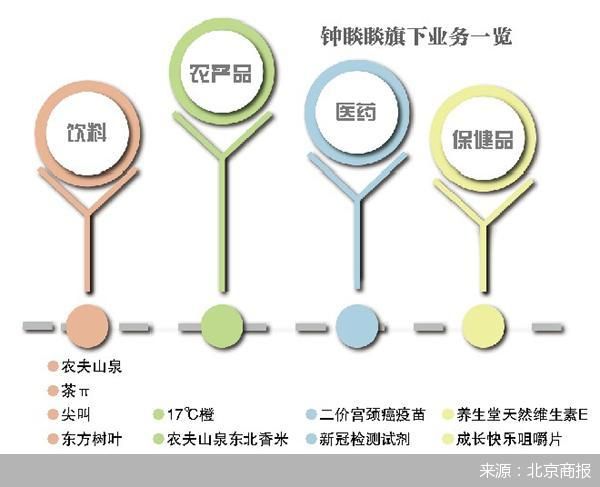 “新首富”鐘睒睒與他的食藥帝國