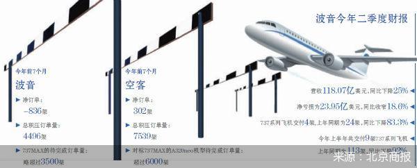 波音再添大麻煩 夢想客機787零件不達標 8架已停飛 波音再添大麻煩 夢想客機787零件不達標 8架已停飛