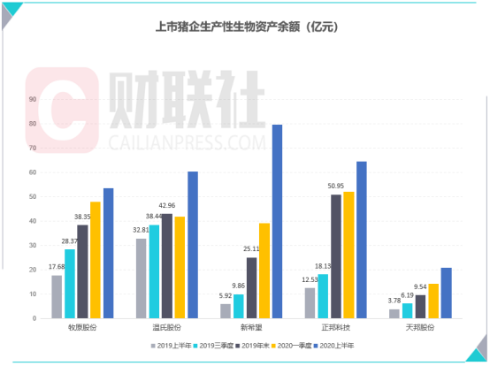 上市豬企出欄初步放量 豬價短期承壓中期或不低于30元