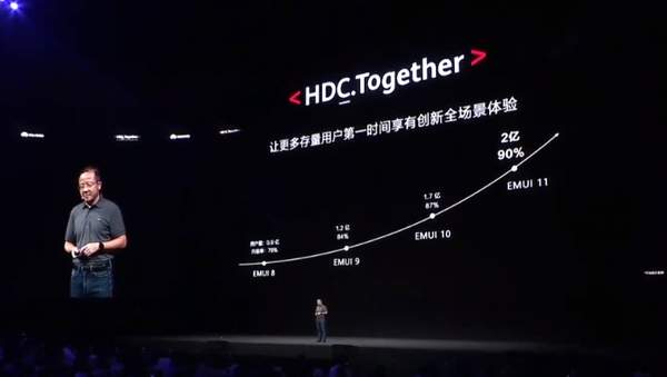 華為EMUI11系統正式發布,華為P40/Mate30將首發體驗