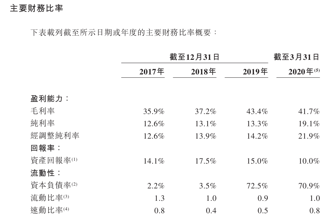 立白旗下朝云集團赴港IPO 產(chǎn)品老化如何打破增長天花板