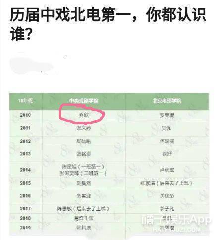 喬欣演技又遭質(zhì)疑，本人疑似發(fā)聲回應(yīng)，究竟為何四年都沒(méi)進(jìn)步？