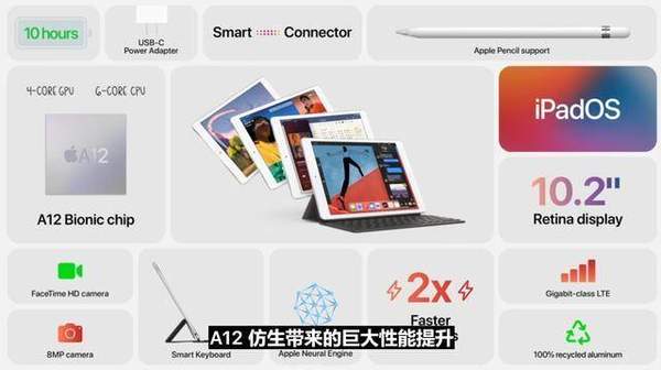 iPad8售價(jià)是多少?參數(shù)配置詳情