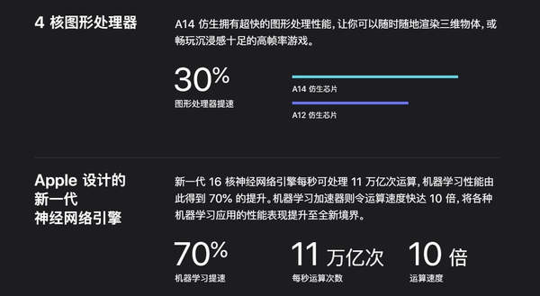蘋果發布5納米A14仿生芯片,性能提升近40%