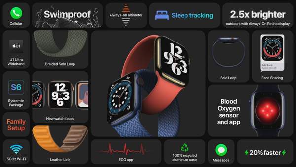 apple watch series 6發布,國內售價3199元