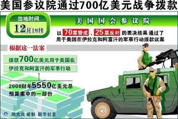 建國240多年僅16年沒打仗 美國何以成為最好戰國家？