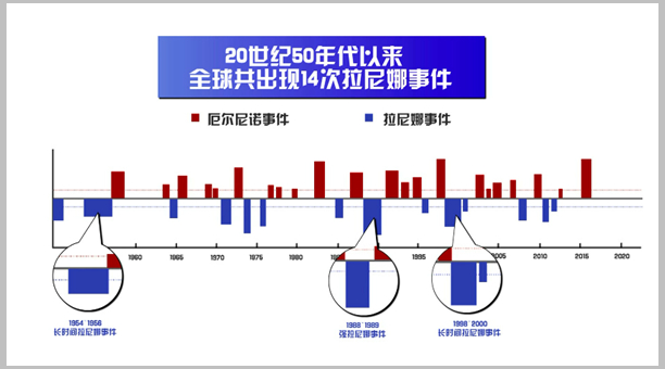 言之過早！氣象專家辟謠所謂60年來最冷冬天，不要瞎起哄