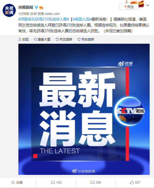 美國大選最新消息：拜登率先獲得270張選舉人票