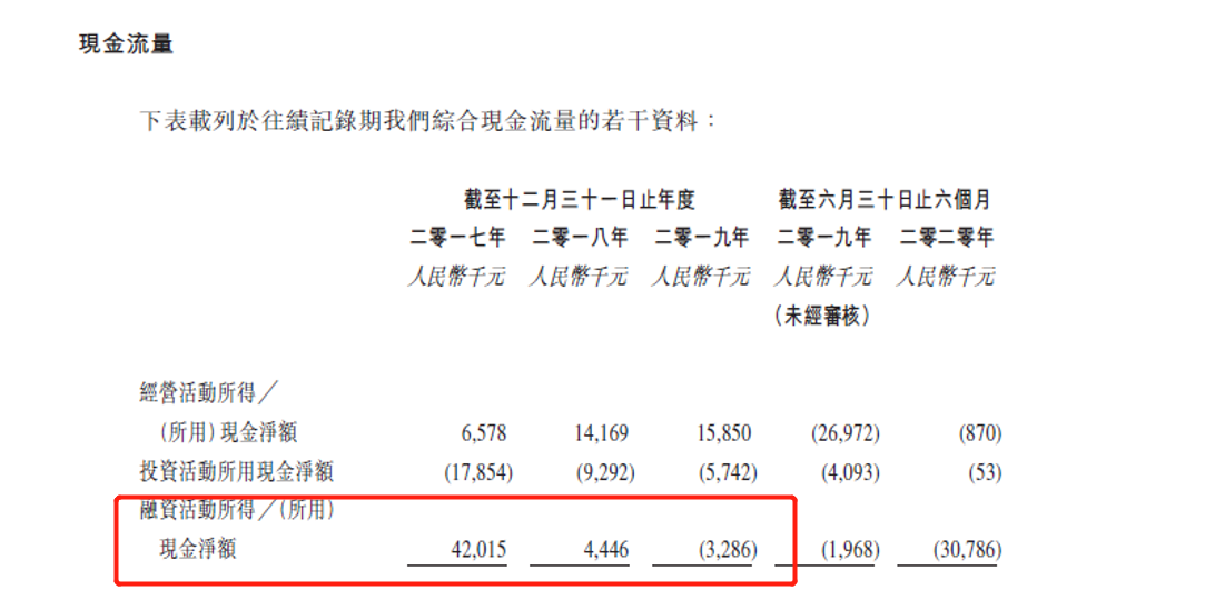 市占率低盈利能力弱 時空視點赴港上市步履沉重存風險