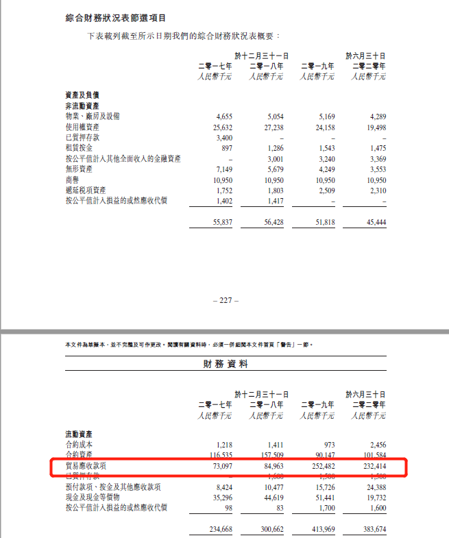 市占率低盈利能力弱 時空視點赴港上市步履沉重存風險