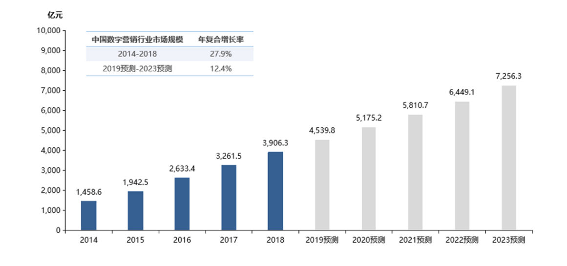 市占率低盈利能力弱 時空視點赴港上市步履沉重存風險