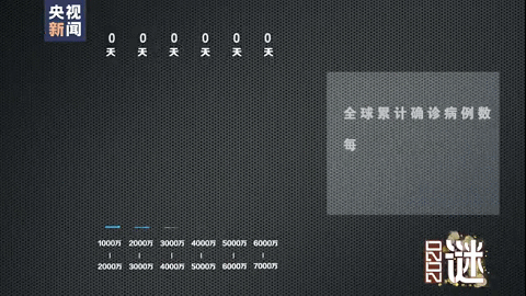 觀世界丨2020，留下這些謎題……