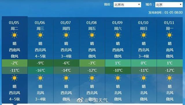 顫抖吧！2021首個寒潮預警來襲新 北京或挑戰21世紀最低氣溫紀錄