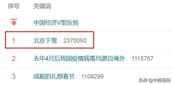2021年第一場雪 北京地面開始見白 北方的雪說下就下！