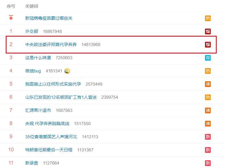 中央政法委批鄭爽代孕棄養 鉆法律空子，這絕不是無辜！