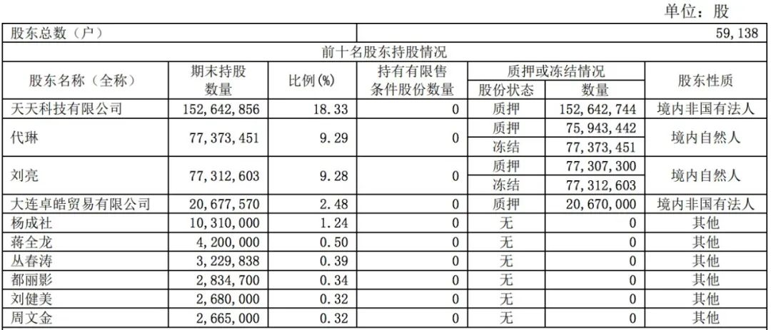 王思聰再度被執(zhí)行：因替他人擔(dān)保 標(biāo)的超7700萬元