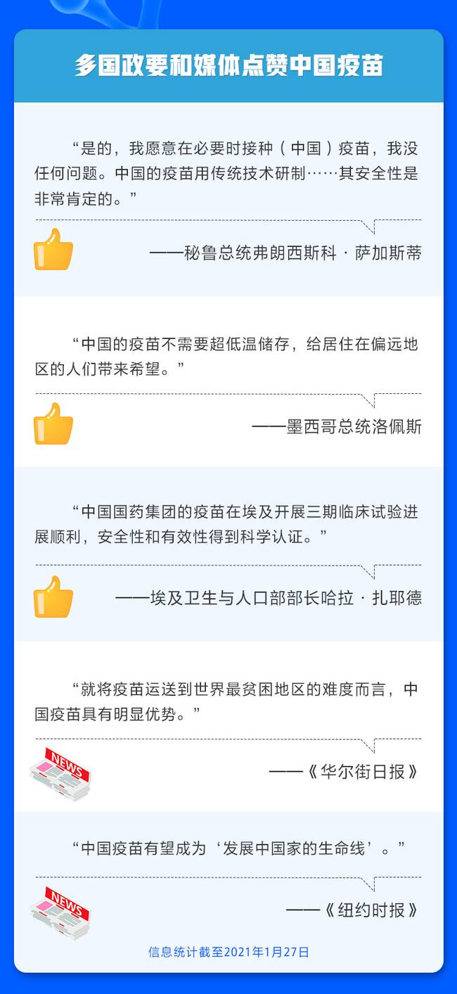 多國(guó)政要帶頭接種 為中國(guó)疫苗投下沉甸甸信任票