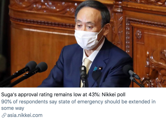 日經民調顯示，菅義偉內閣支持率仍處于43%的低位。/ 日本經濟新聞報道截圖