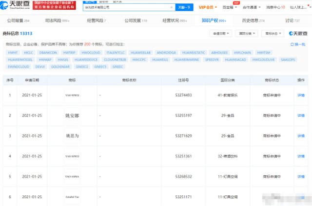 華為注冊姚安娜商標引發網友熱議：羨慕了 真的是小公主