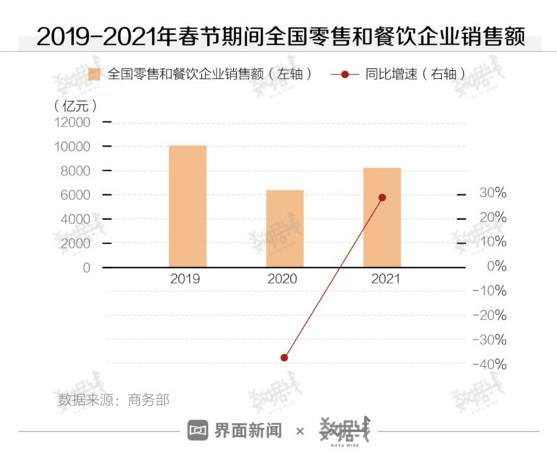 原地過年的春節花了多少錢? 景區游客量大幅上漲 累計票房破77億