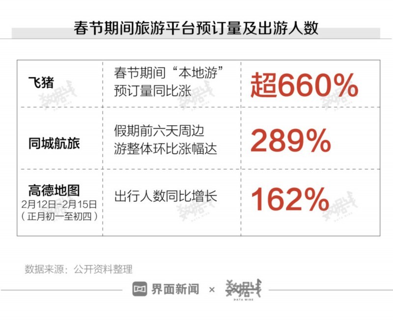 【吃瓜圍觀】原地過年的春節花了多少錢? 今年春節影院消費戰績如何？