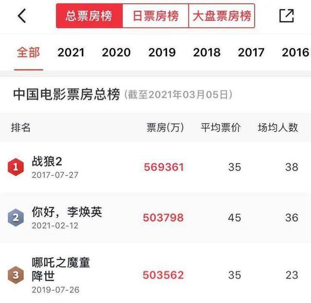 哪吒給你好李煥英的賀圖曝光,影迷:中國電影人的胸懷!