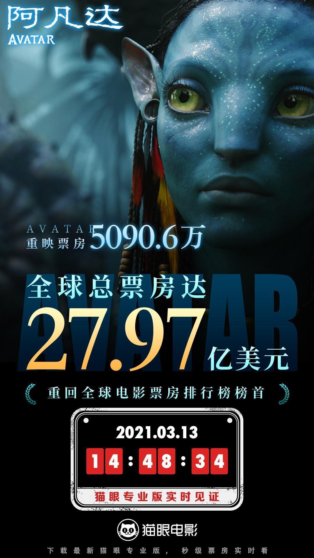 《阿凡達》為啥還是最能打的3D電影？