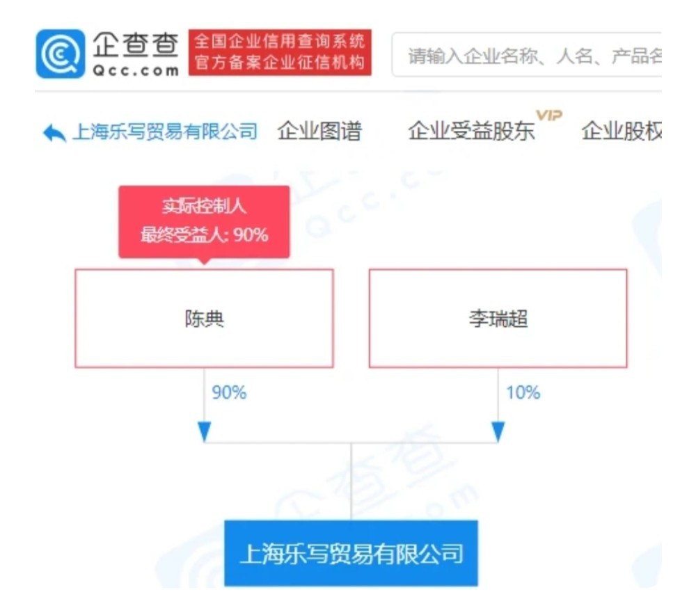 李誕黑尾醬合資公司注銷(xiāo) 究竟發(fā)生了什么？