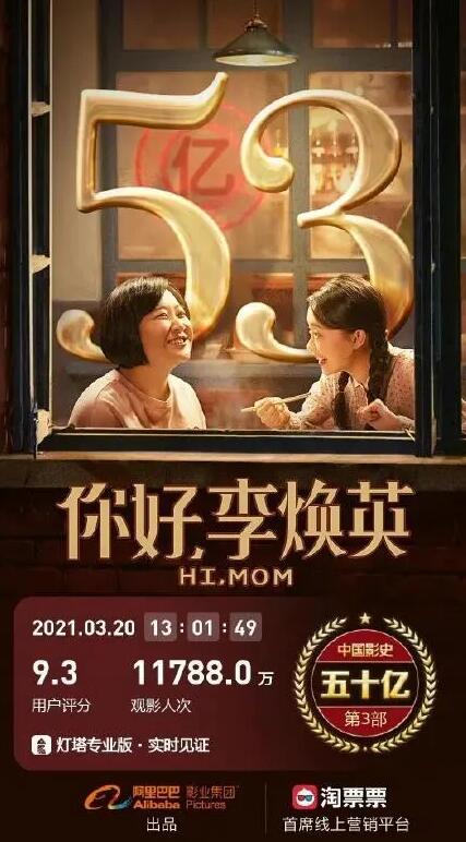 你好李煥英票房破53億 賈玲成為全球票房最高女導演