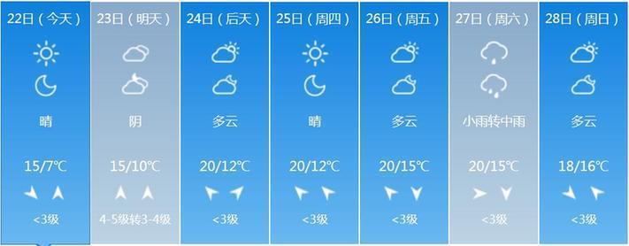 熱死了！上海氣溫飆到20度以上 但煩人的事也跟著來了