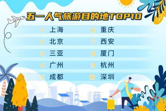 五一加班5天抵平時上班11天 拼假可獲加長版假期，你怎么選？