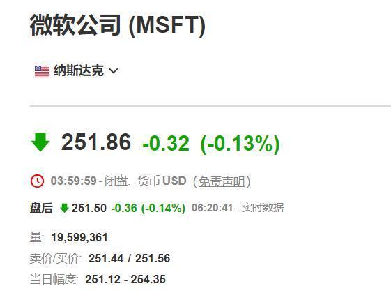 曝蓋茨夫婦2019年已開始醞釀離婚 整個疫情期間都在進行離婚談判