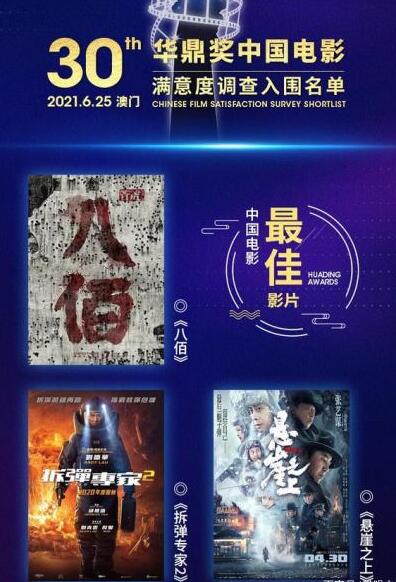 【第30屆華鼎獎提名揭曉】易烊千璽與劉德華爭影帝，張小斐鞏俐被提名