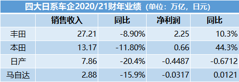日系車企
