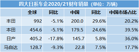 日系車企