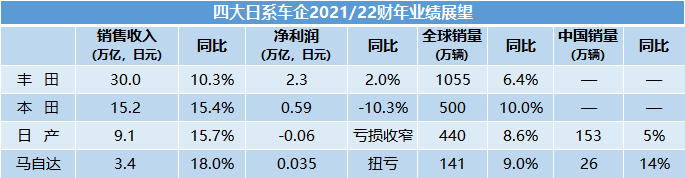 日系車企