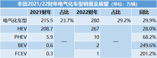 日系車企