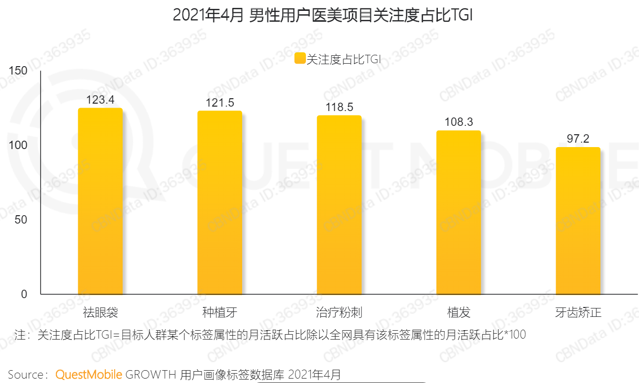 植發第一股闖關港交所：毛利率比肩國產藥妝龍頭