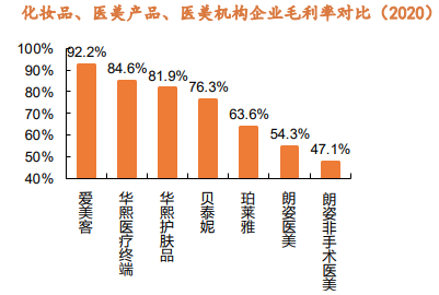 植發第一股闖關港交所：毛利率比肩國產藥妝龍頭