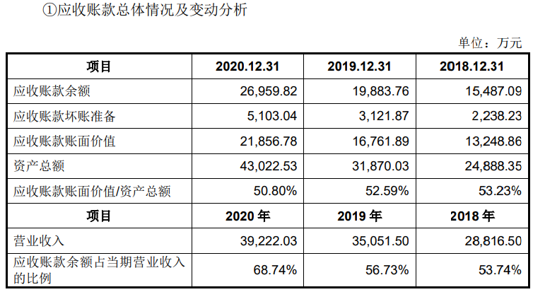 中泰設計IPO：先分紅再“哭窮” 近半募資擬買房