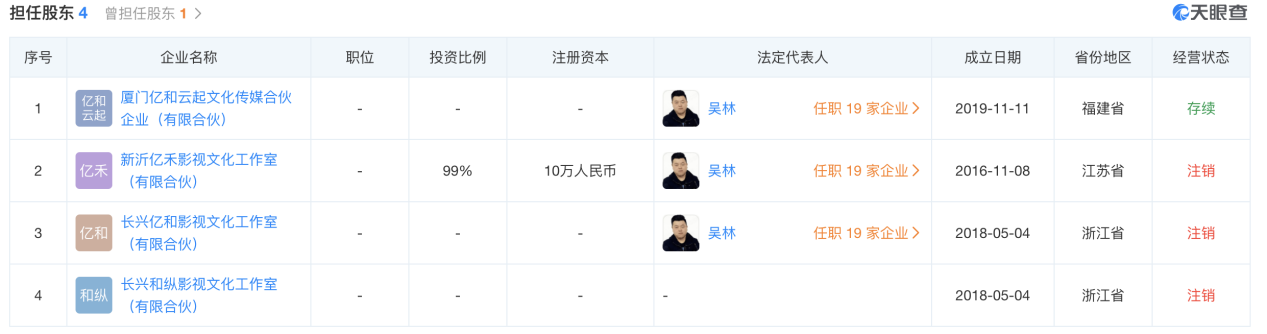 吳亦凡涉嫌強奸被刑拘 閱文集團10天跌逾13%