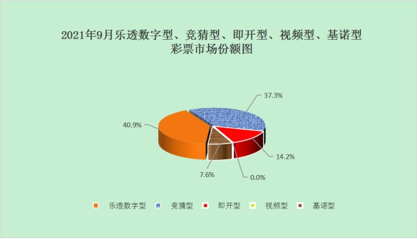 2021年9月全國共銷售彩票312.39億 同比減少46.15億