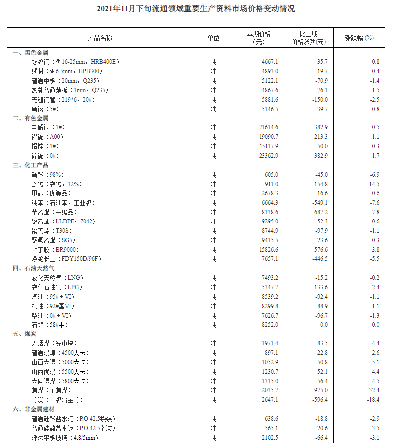 國家統(tǒng)計(jì)局：2021年全國糧食總產(chǎn)量13657億斤 同比增長2.0%
