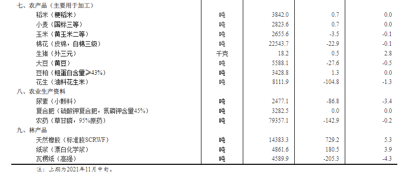 國家統(tǒng)計(jì)局：2021年全國糧食總產(chǎn)量13657億斤 同比增長2.0%