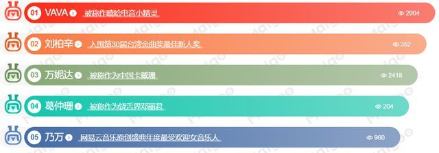 VAVA新歌被指抄襲嚴浩翔歌曲Y 男方編曲發文澄清