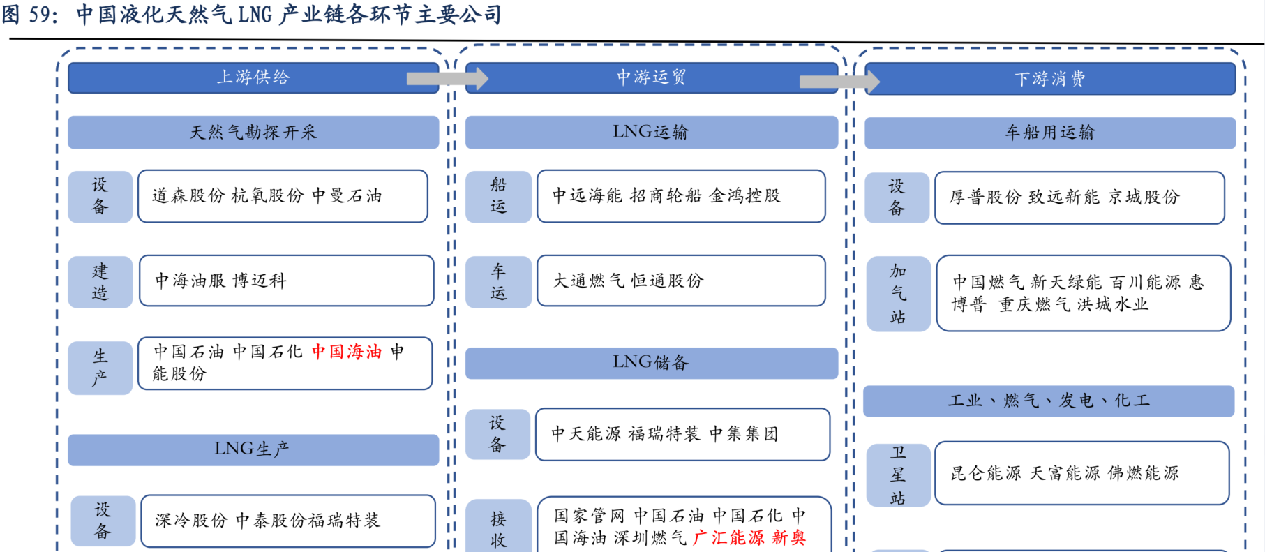 歐洲能源危機持續(xù)發(fā)酵！LNG船日租金同比翻倍，這些上市公司布局相關業(yè)務